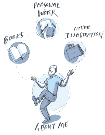 this is a skillful rendering of me juggling the different parts of my career.
